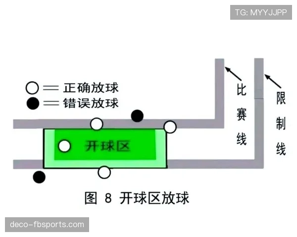 篮球比赛中的开球规则详解：如何确定球权与执行方式？