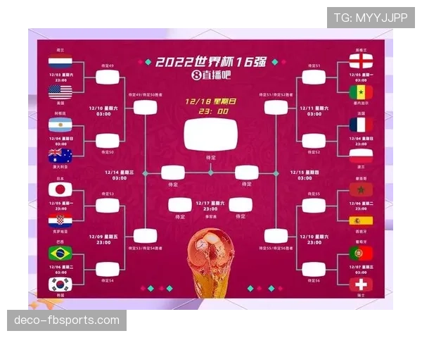 2026世界杯48支球队如何分成12个小组以及晋级规则是什么