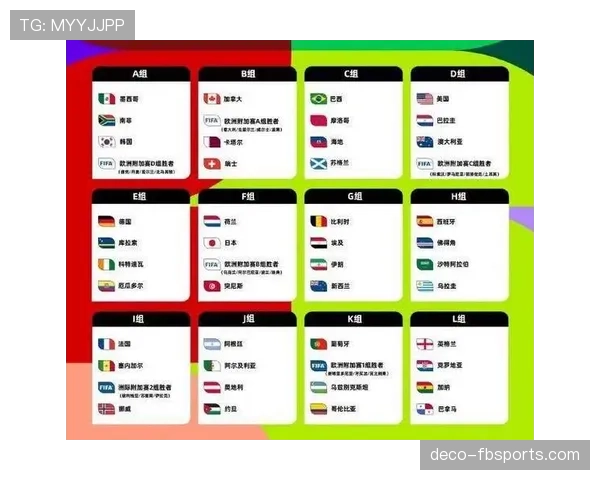 2026世界杯48队12小组赛制如何规定及32强淘汰赛规则详解